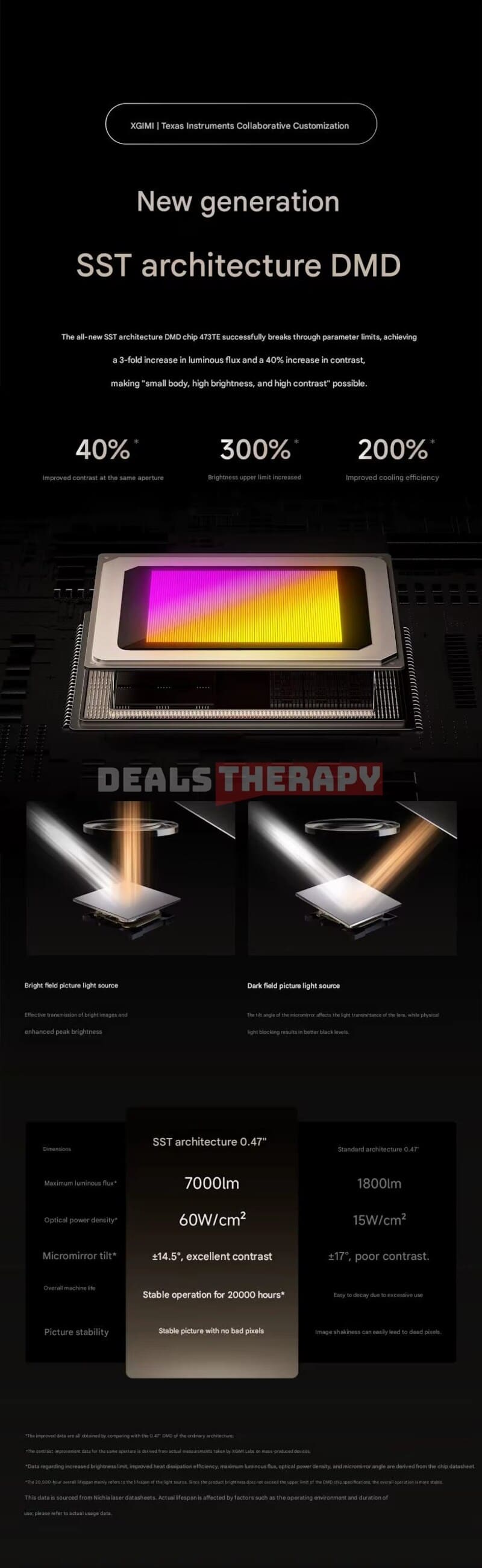 XGIMI X50 Ultra Max DealsTherapy.com