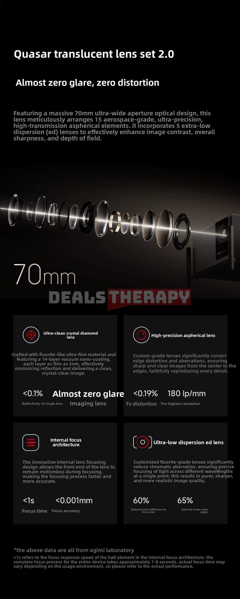 XGIMI X50 Ultra Max DealsTherapy.com