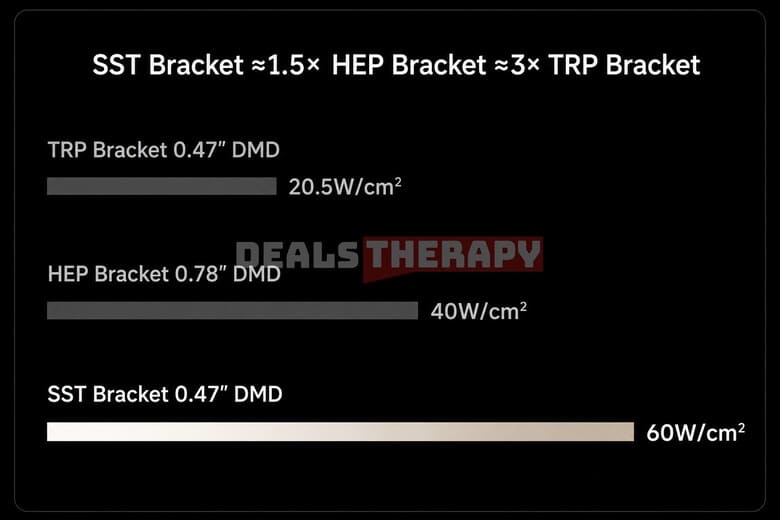 Vidda C5 Pro Max, Ultra, Ultra Max Heat and Temperature
