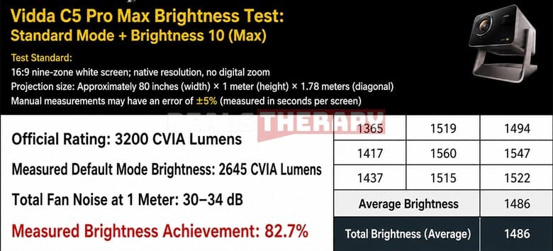 Vidda C5 Pro Max Brightness Test