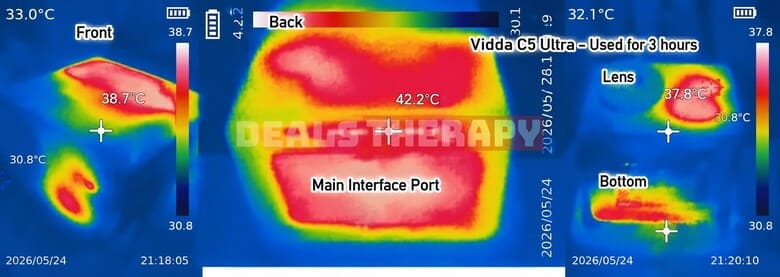 Vidda C5 Pro Max, Ultra, Ultra Max Heat dissipation and Temperature