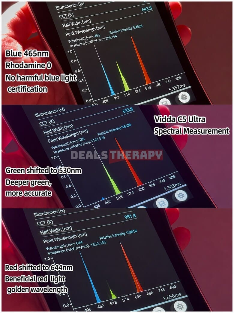 Vidda C5 Pro Max, Ultra, Ultra Max Green Field AI Original Color Imaging System, Skin Tone Adjustment