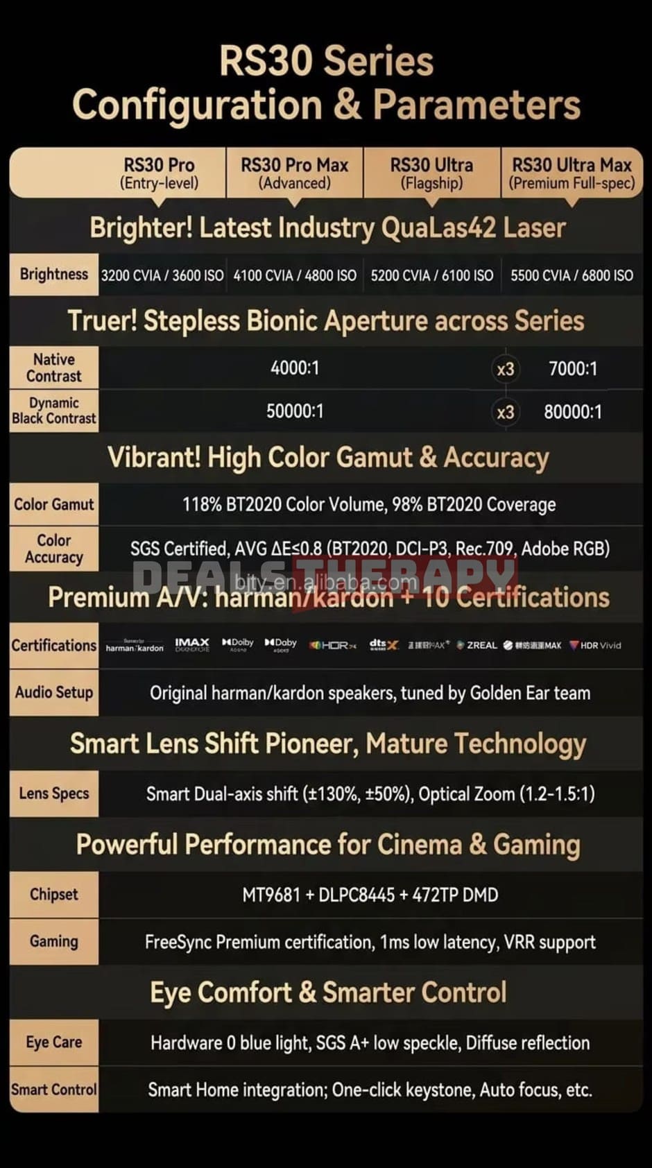 XGIMI RS30 Series Explained: What's the Difference?