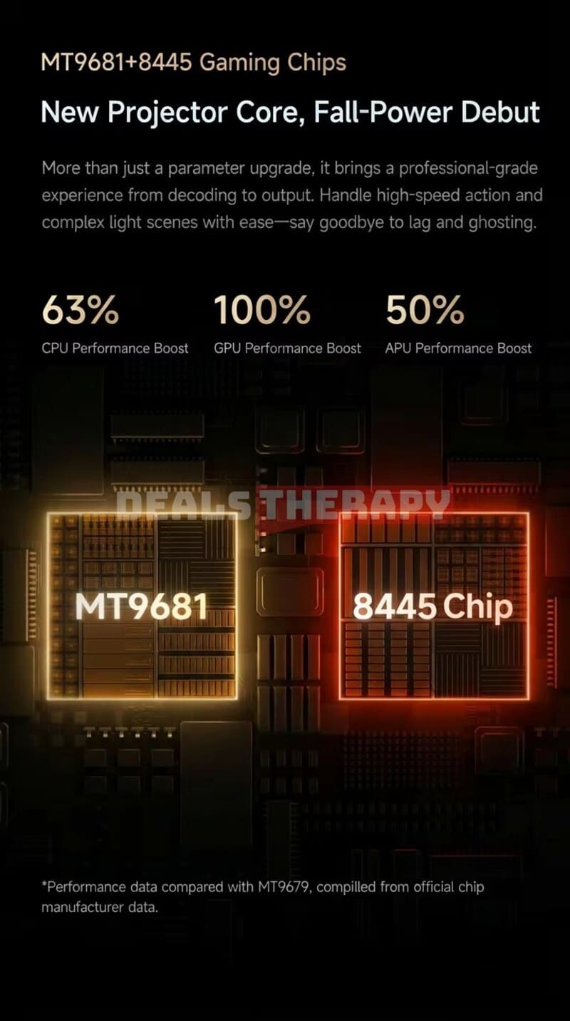 XGIMI RS30 Ultra Max DealsTherapy.com