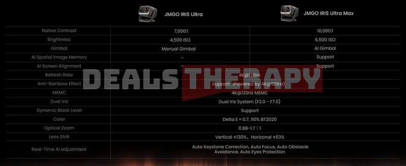 JMGO IRIS Ultra DealsTherapy.com
