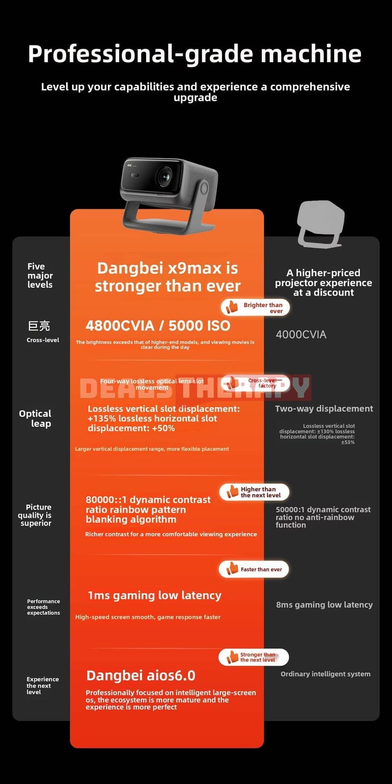 Dangbei X9 Max DealsTherapy.com