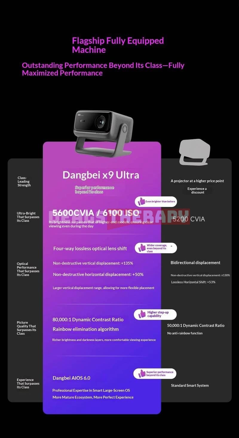 Dangbei X9 Ultra DealsTherapy.com